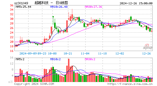 超越科技