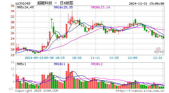 超越科技