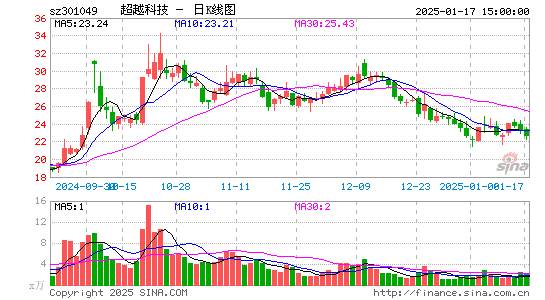 超越科技