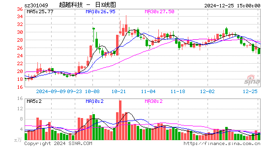 超越科技