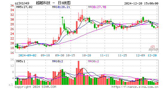 超越科技