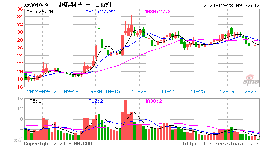 超越科技