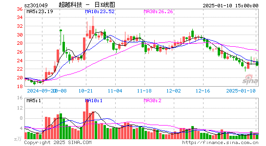 超越科技