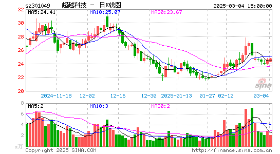 超越科技