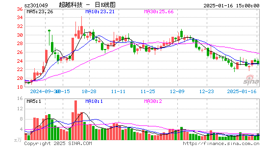 超越科技