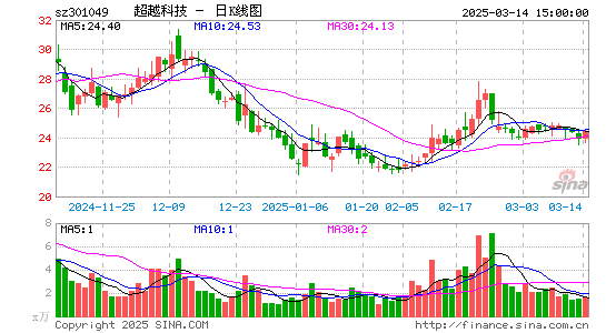 超越科技