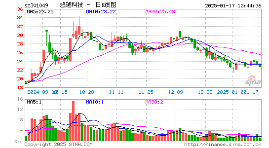 超越科技