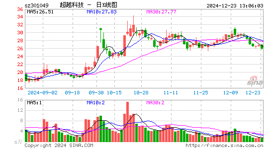 超越科技