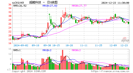 超越科技