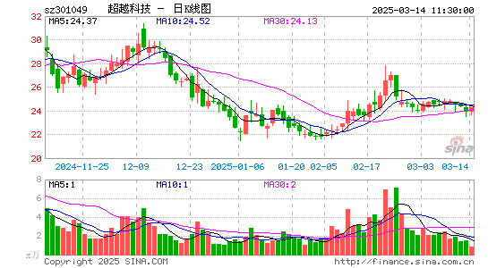 超越科技