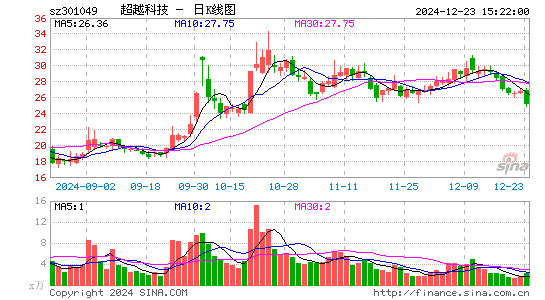 超越科技