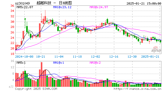 超越科技