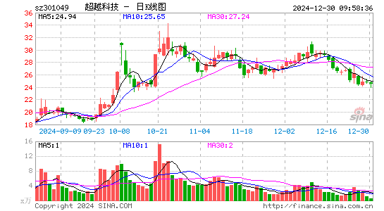 超越科技