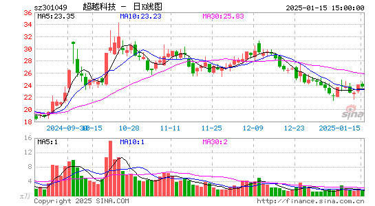 超越科技