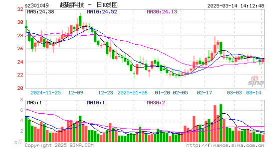 超越科技