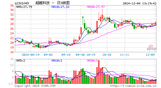 超越科技