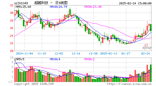 超越科技