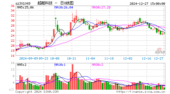 超越科技