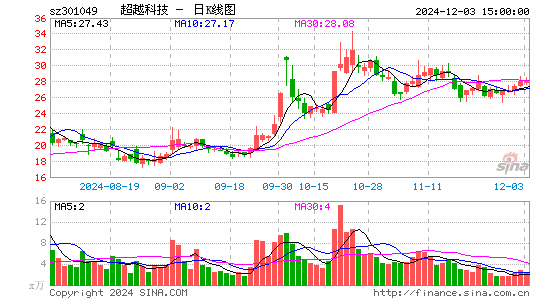 超越科技