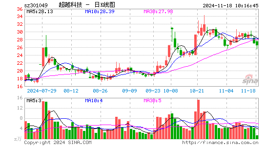 超越科技