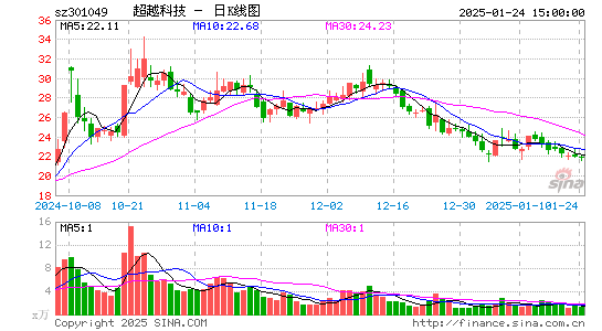 超越科技