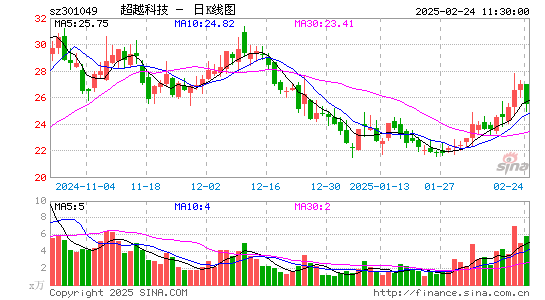 超越科技