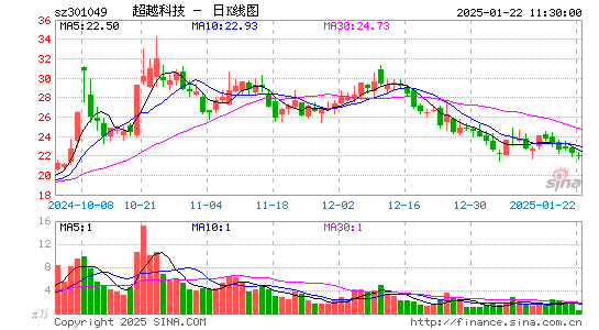 超越科技