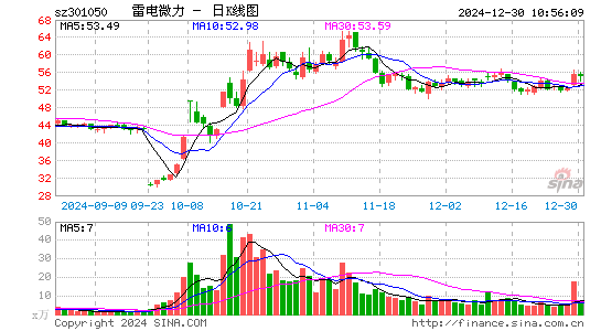 雷电微力