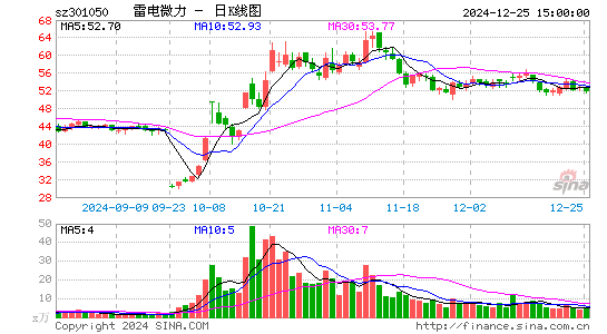 雷电微力