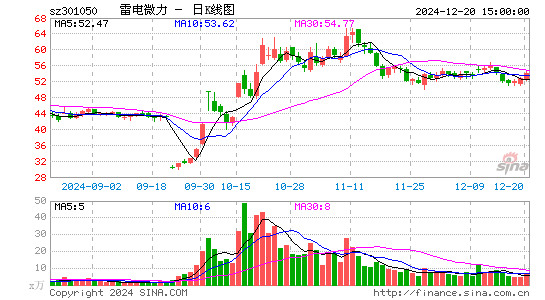 雷电微力