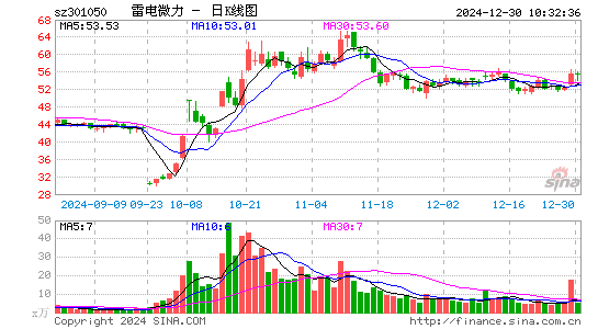 雷电微力