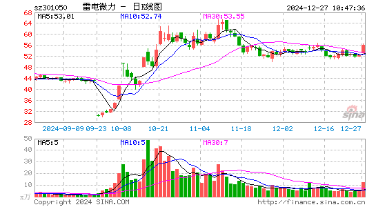 雷电微力