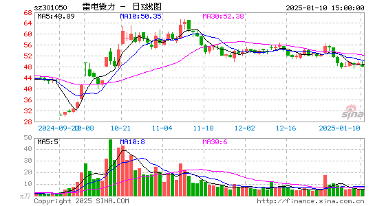 雷电微力