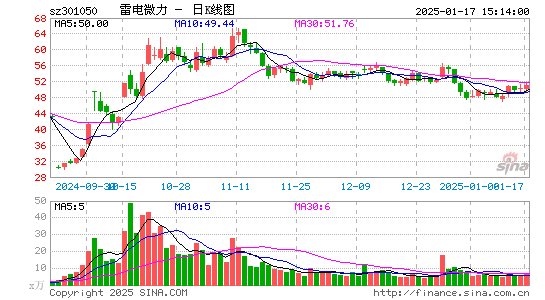 雷电微力