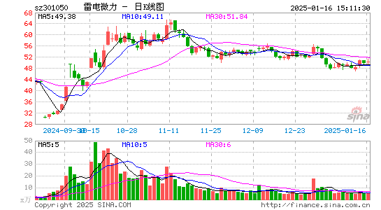 雷电微力