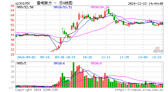 雷电微力