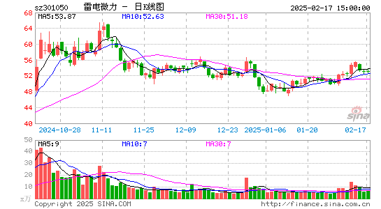 雷电微力