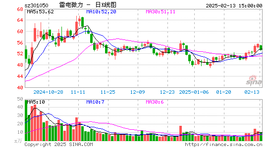 雷电微力