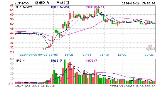 雷电微力