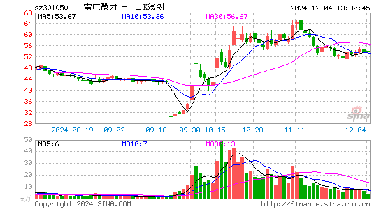 雷电微力