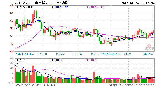 雷电微力