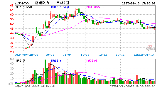 雷电微力