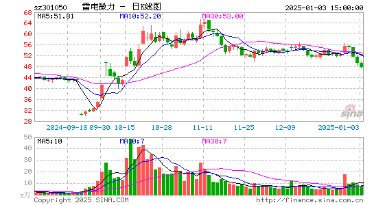 雷电微力