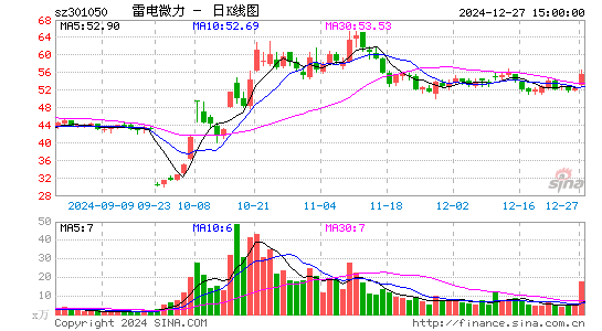 雷电微力