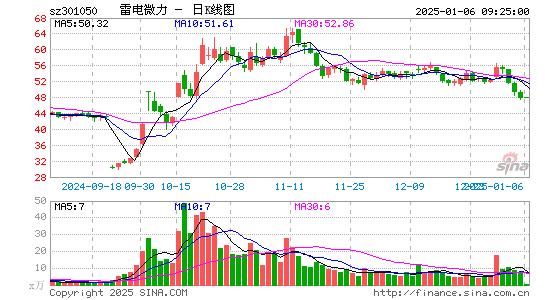 雷电微力