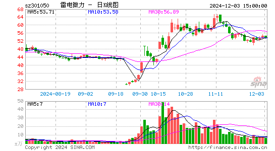 雷电微力