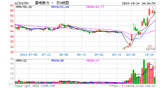 雷电微力