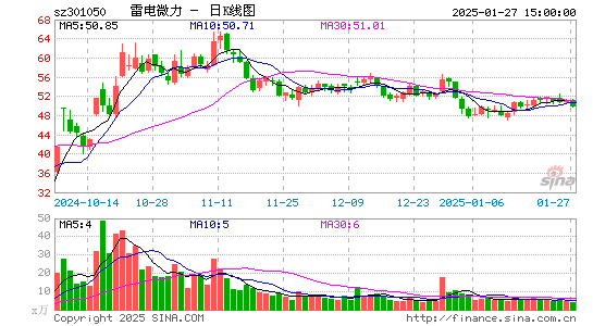 雷电微力