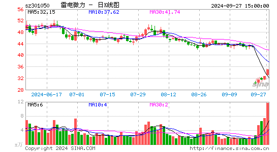 雷电微力