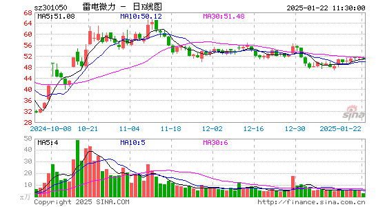 雷电微力